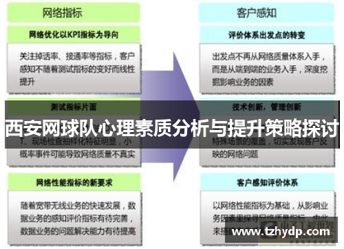 西安网球队心理素质分析与提升策略探讨