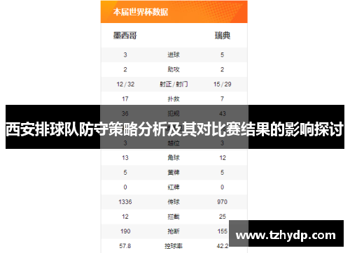 西安排球队防守策略分析及其对比赛结果的影响探讨